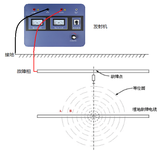 差分電位法 差分電位法